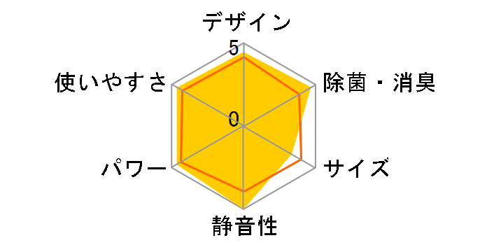 �r�[�o�[�G�A�R�� SRK28SR�̃��[�U�[���r���[