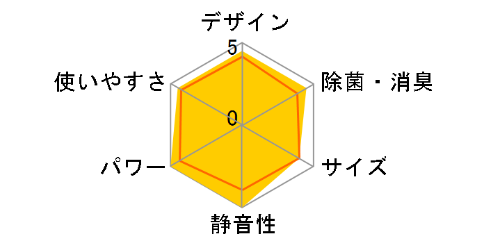 �r�[�o�[�G�A�R�� SRK40SR2�̃��[�U�[���r���[