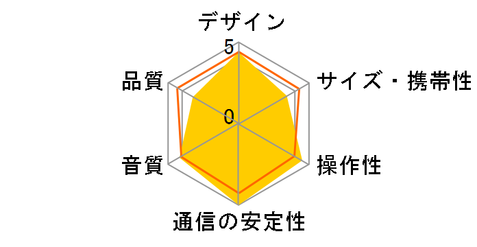 ���C�����X�V�����[�X�s�[�J�[ TW233�̃��[�U�[���r���[