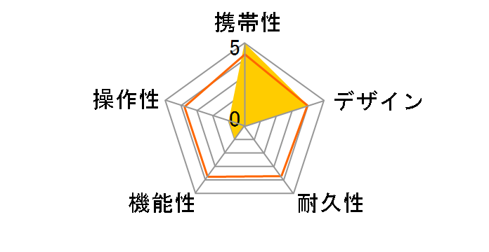 ATLAS GOLFNAVI AGN5300�̃��[�U�[���r���[