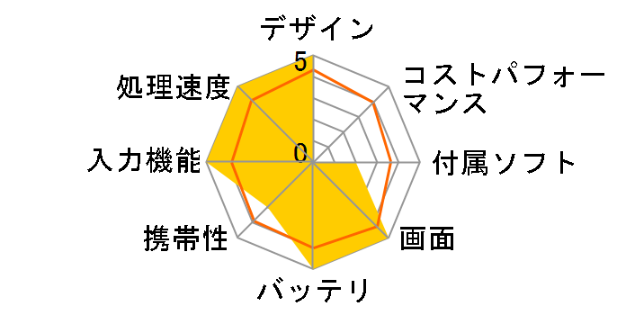 REGZA Tablet AT503/28J PA50328JNAS�̃��[�U�[���r���[