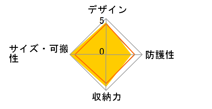 DCS-02MBK [�u���b�N]�̃��[�U�[���r���[