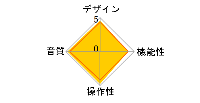 nano iCAN�̃��[�U�[���r���[