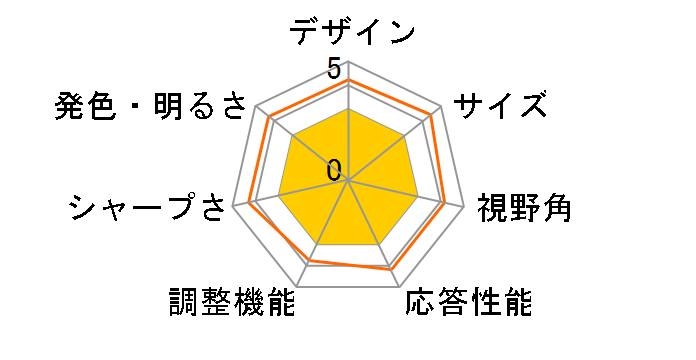 V226HQLbmd [21.5�C���` �u���b�N]�̃��[�U�[���r���[