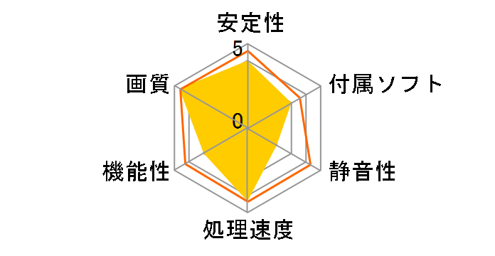 SAPPHIRE R9 290 4G GDDR5 PCI-E DUAL DVI-D/HDMI/DP [PCIExp 4GB]�̃��[�U�[���r���[