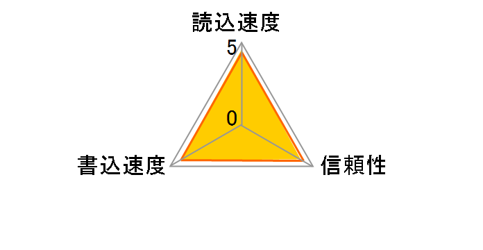 SDCFHS-016G-G46 [16GB]�̃��[�U�[���r���[