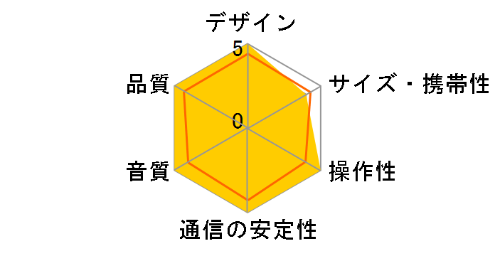 SP-AP1�̃��[�U�[���r���[