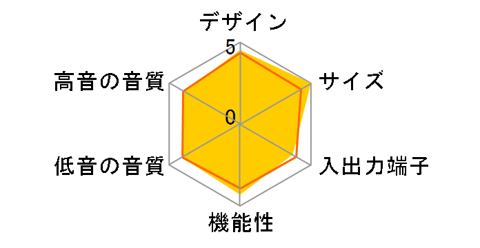 SC-HTE80�̃��[�U�[���r���[