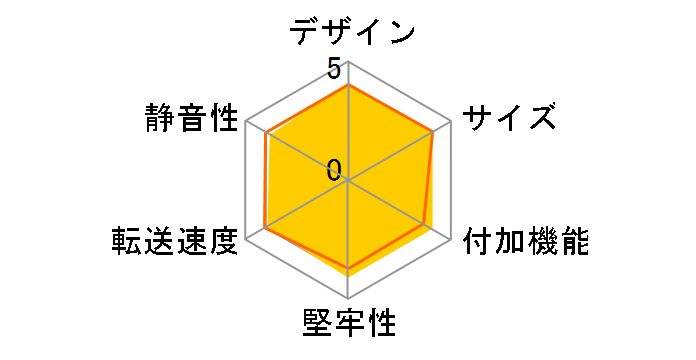 �����̂�������DJ �N���[���v���XSATA6G CROS2EU3CP6G�̃��[�U�[���r���[