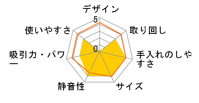 super RX EL-20605�̃��[�U�[���r���[