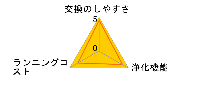 FE-ZHE03�̃��[�U�[���r���[