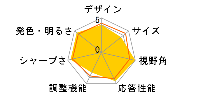 ColorEdge CX271-CN [27�C���` �u���b�N]�̃��[�U�[���r���[