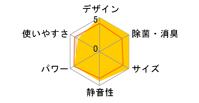������ MSZ-ZXV564S-T [�E�F�[�u�u���E��]�̃��[�U�[���r���[