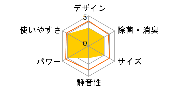 ������ MSZ-ZXV634S-W [�E�F�[�u�z���C�g]�̃��[�U�[���r���[