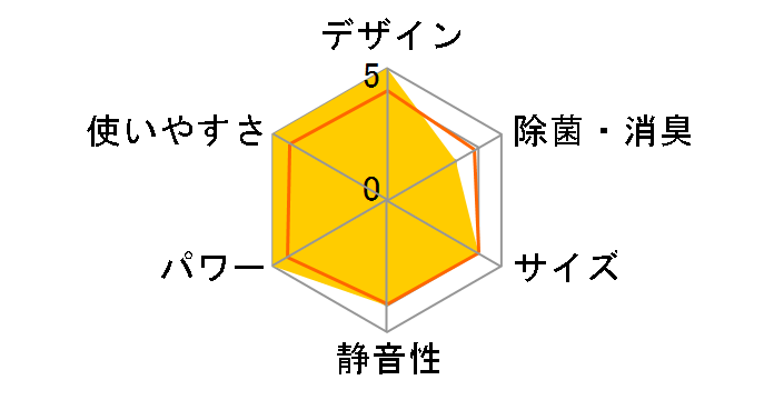 ������ MSZ-ZXV804S-W [�E�F�[�u�z���C�g]�̃��[�U�[���r���[