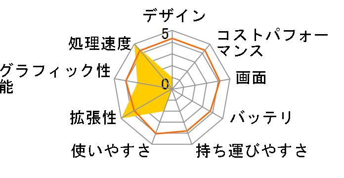 dynabook Satellite T574/55K PT57455KSXBW�̃��[�U�[���r���[