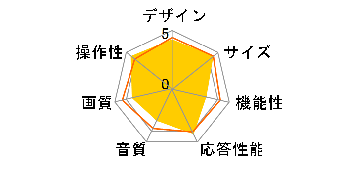 �X�}�[�g�r�G�� TH-L50C65 [50�C���`]�̃��[�U�[���r���[