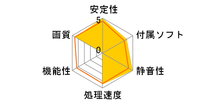 R9280X-DC2T-3GD5 [PCIExp 3GB]�̃��[�U�[���r���[