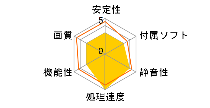 ZOTAC GeForce GTX 780 Ti ZT-70501-10P [PCIExp 3GB]�̃��[�U�[���r���[