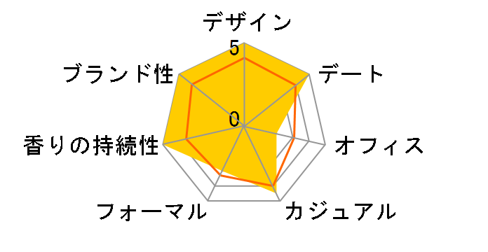 �T�����C 2 EDT 100ml�̃��[�U�[���r���[