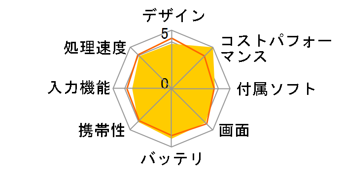 ICONIA W4-820/FH�̃��[�U�[���r���[