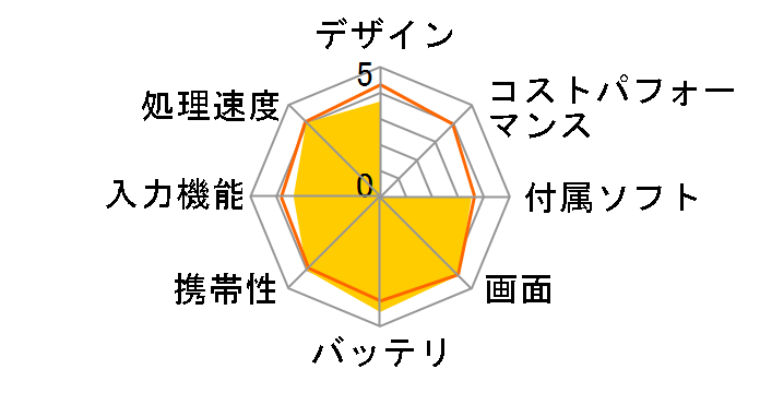 ICONIA W4-820/FP�̃��[�U�[���r���[