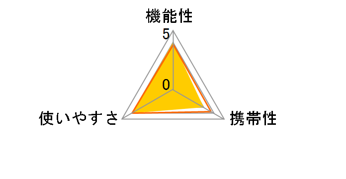 TRA-Z0844�̃��[�U�[���r���[