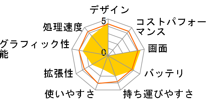 VAIO Fit 13A SVF13N1A1J Core i5/�������[8GB/SSD256GB���ڃ��f�� [�V���o�[]�̃��[�U�[���r���[