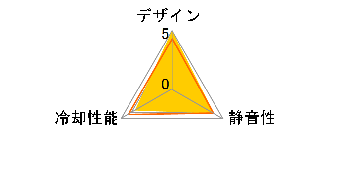 T.B.VEGAS UCTVS12P-R [���b�h]�̃��[�U�[���r���[