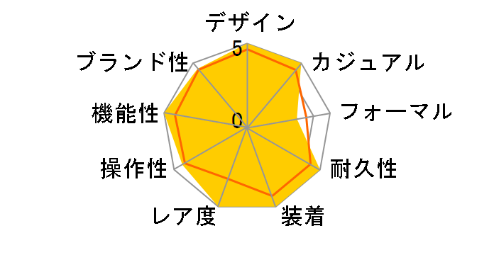 G-SHOCK �T�[�e�B�[�E�X�^�[�Y GW-A1130-1AJR�̃��[�U�[���r���[