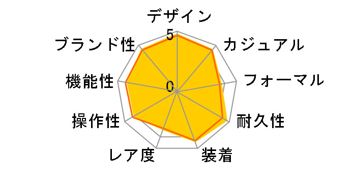 G-SHOCK MT-G MTG-S1000BD-1AJF�̃��[�U�[���r���[