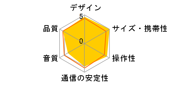 ALP-MJAM-AS [�A�N�A�X�P�[��]�̃��[�U�[���r���[