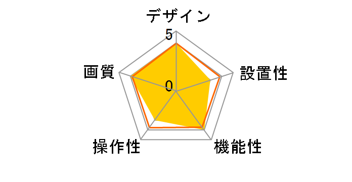 SNC-CX600W�̃��[�U�[���r���[