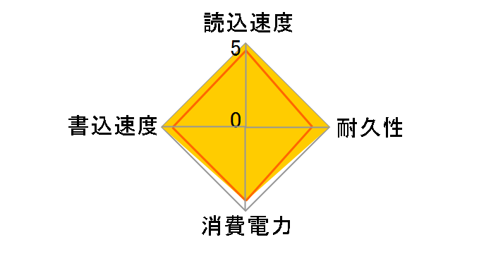 VTR150-25SAT3-240G�̃��[�U�[���r���[