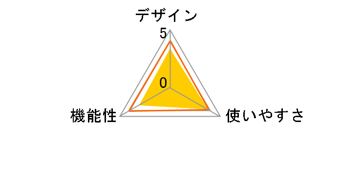 AV-R910N�̃��[�U�[���r���[