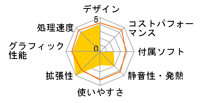 M51AC M51AC-JP008S�̃��[�U�[���r���[