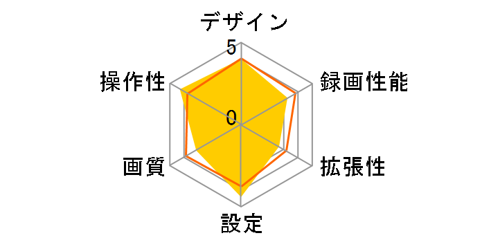 HDR-101�̃��[�U�[���r���[