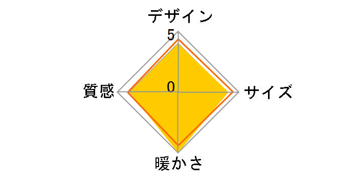 ESK-601(W) [�z���C�g]�̃��[�U�[���r���[