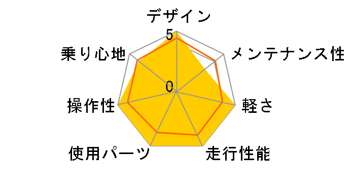 a.n.design works 5016AL [�u���b�N]�̃��[�U�[���r���[