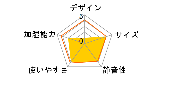 QB-H26L [��]�̃��[�U�[���r���[