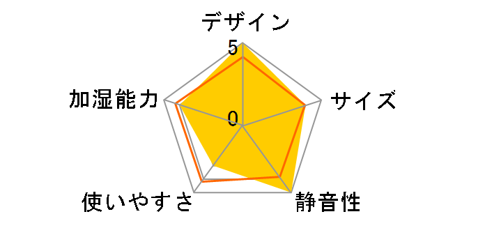 Dolce SRH066-OR [ORANGE]�̃��[�U�[���r���[