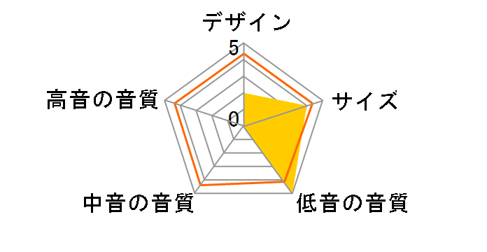 TD725SWMK2 [�P�i]�̃��[�U�[���r���[