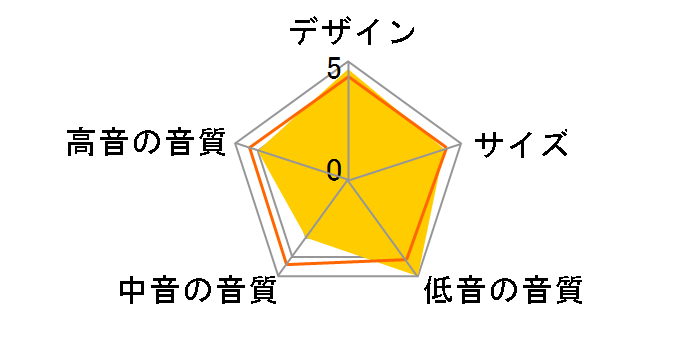 TD520SW [�P�i]�̃��[�U�[���r���[