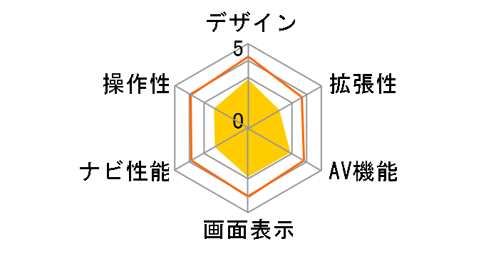 �C�G�� YPF7300�̃��[�U�[���r���[