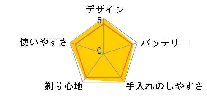 �Z���\�^�b�` 2D RQ1187CC�̃��[�U�[���r���[