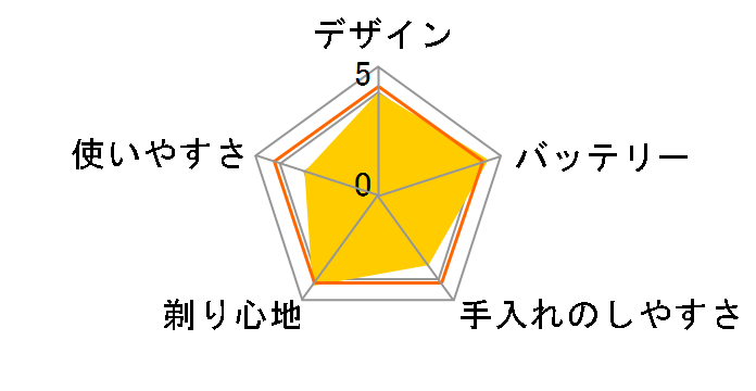 �Z���\�^�b�` 2D RQ1187�̃��[�U�[���r���[