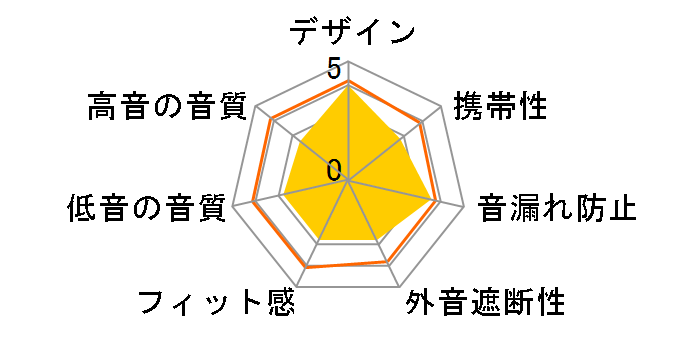 LBT-HP05NMPBK [�u���b�N]�̃��[�U�[���r���[