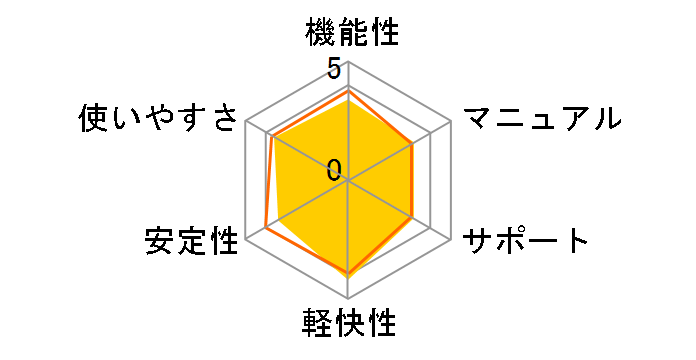 �݂�Ȃ̐F�\��15�̃��[�U�[���r���[