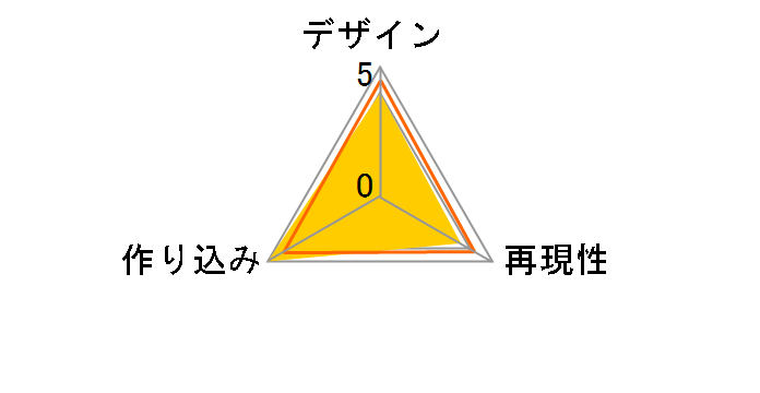 �r�r�b�h���b�h�E�I�y���[�V���� �r�r�b�h�u���[�̃��[�U�[���r���[