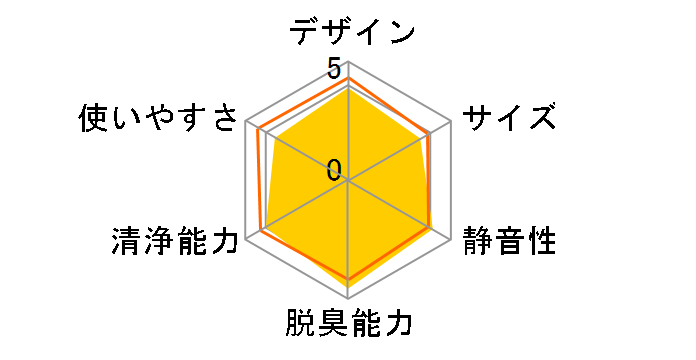 FU-D30�̃��[�U�[���r���[